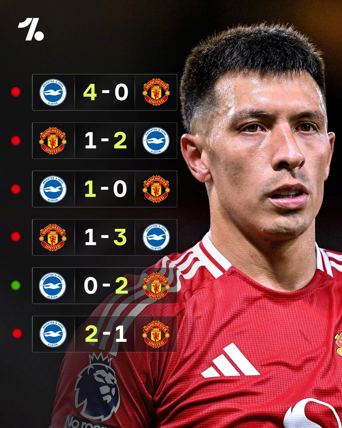 今晨布莱顿备战欧联，再遭质疑细节曝光，气氛紧张，临场指挥获称赞(基格尔德怎么保持永久形态)