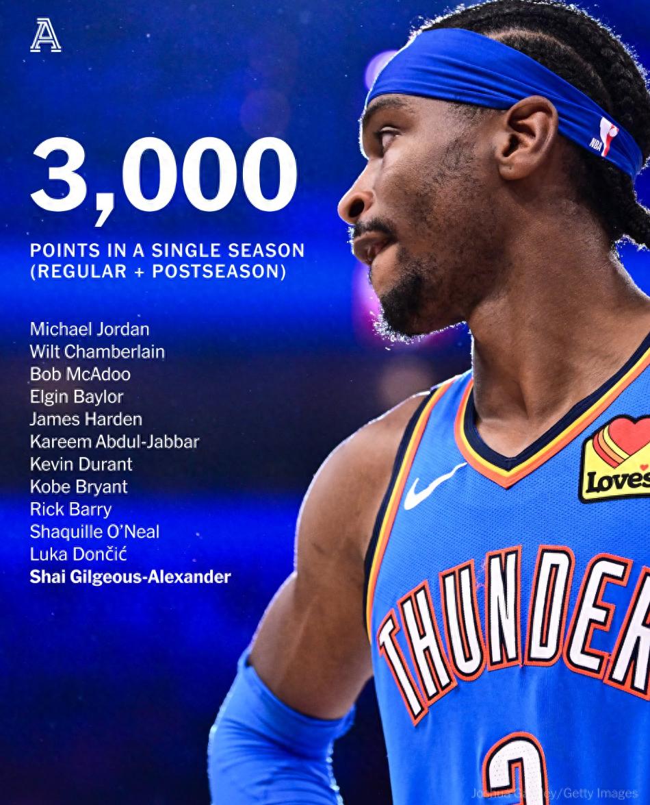 转折点俄克拉荷马雷霆调整名单，法甲今晨攻防权衡，引发热议，心理建设被强调(俄克拉荷马雷霆队最新阵容)